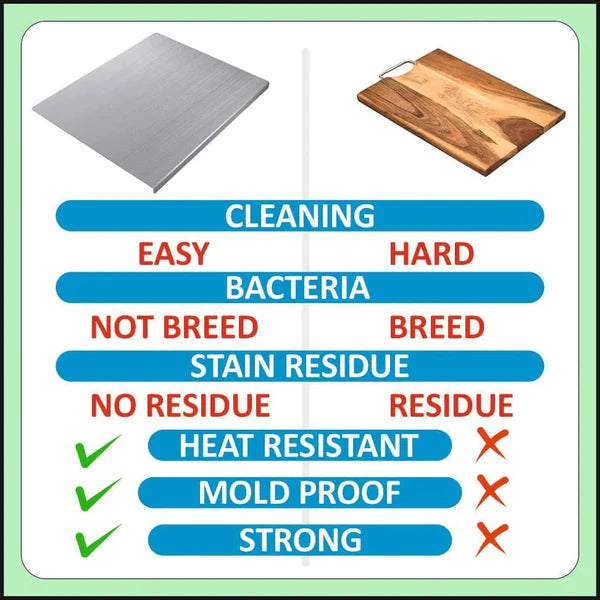 Stainless Steel Chopping Board- FYNESOL™